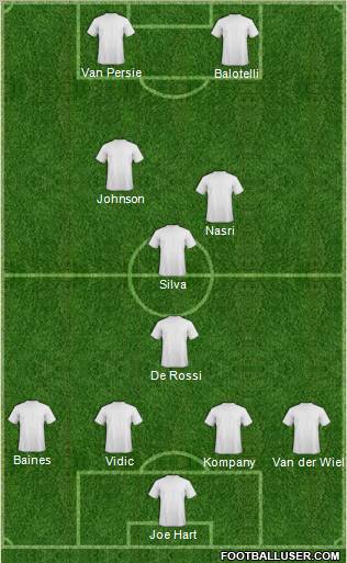 Europa League Team Formation 2011