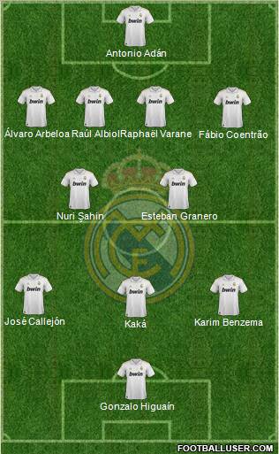 Real Madrid C.F. Formation 2011