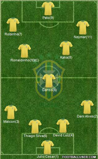 Brazil Formation 2011