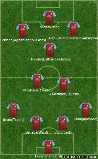 Aston Villa Formation 2011