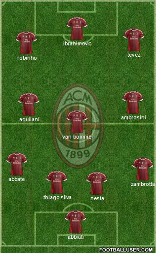 A.C. Milan Formation 2011