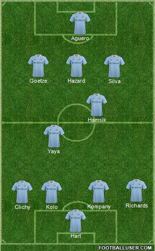 Manchester City Formation 2011