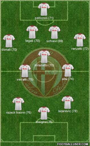 Padova Formation 2011