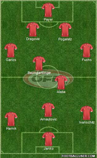 Austria Formation 2011