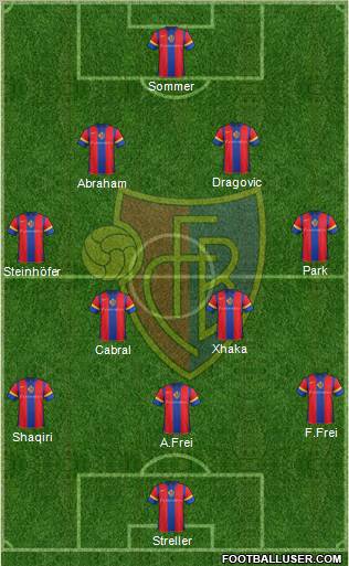 FC Basel Formation 2011