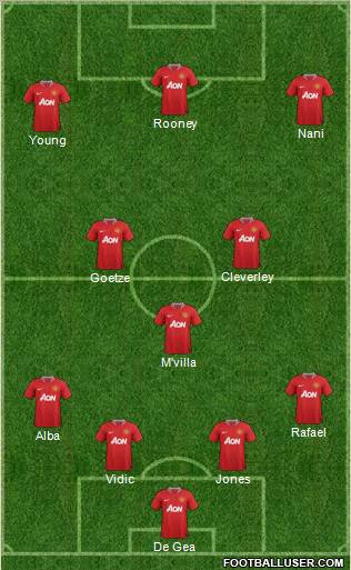 Manchester United Formation 2011