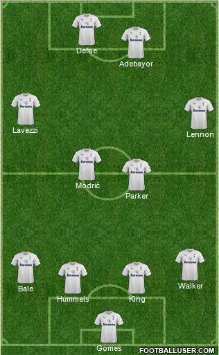 Tottenham Hotspur Formation 2011