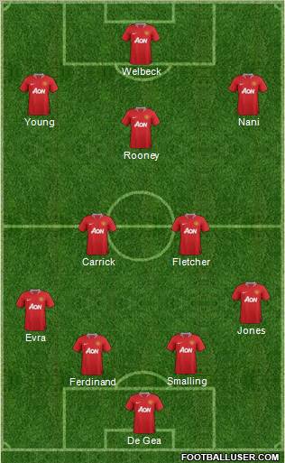 Manchester United Formation 2011