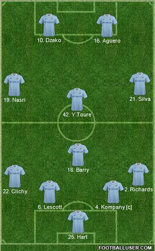 Manchester City Formation 2011