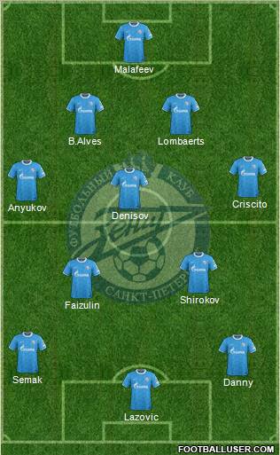 Zenit St. Petersburg Formation 2011