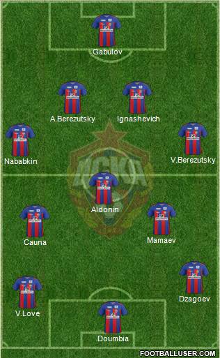 CSKA Moscow Formation 2011