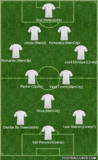 Dream Team Formation 2011