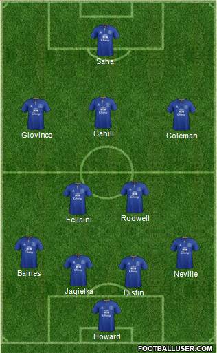 Everton Formation 2011