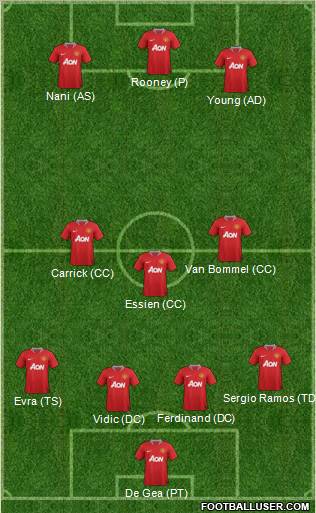 Manchester United Formation 2011