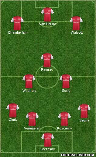 Arsenal Formation 2011