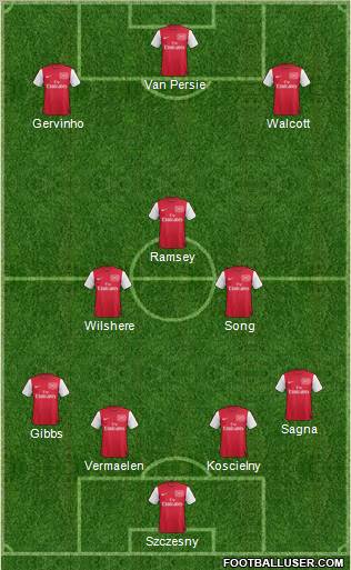 Arsenal Formation 2011