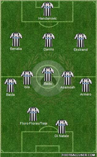 Udinese Formation 2011