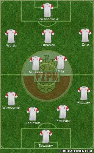 Poland Formation 2011