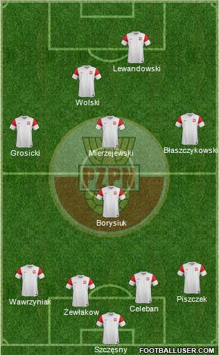 Poland Formation 2011