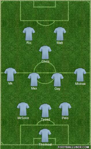 Fifa Team Formation 2011