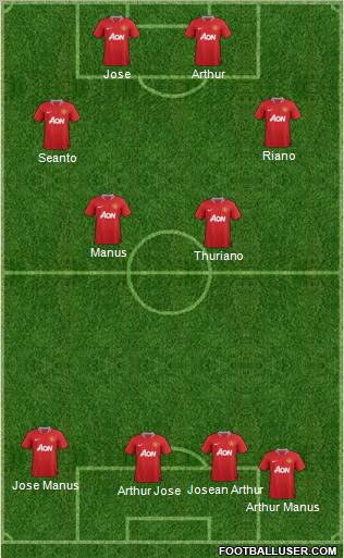 Manchester United Formation 2011