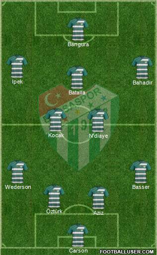 Bursaspor Formation 2011