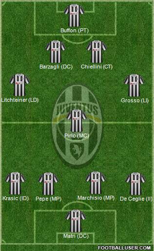 Juventus Formation 2011