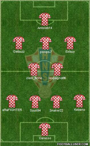 Croatia Formation 2011