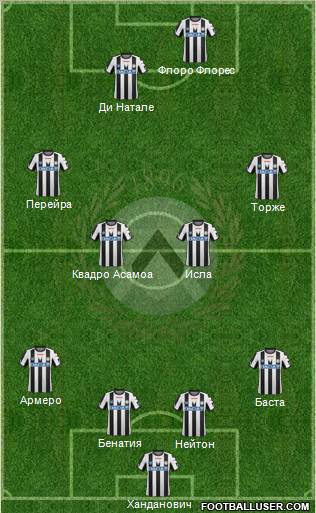 Udinese Formation 2011