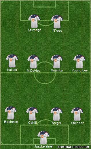 Bolton Wanderers Formation 2011