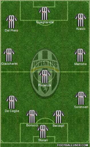 Juventus Formation 2011