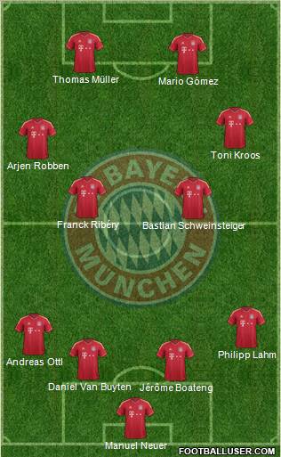 FC Bayern München Formation 2011