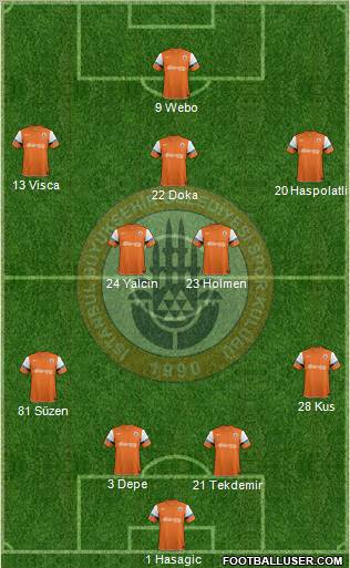 Istanbul Büyüksehir Belediye Spor Formation 2011