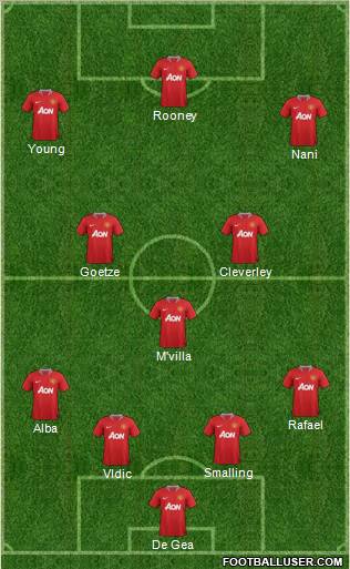 Manchester United Formation 2011