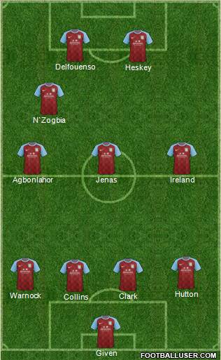 Aston Villa Formation 2011