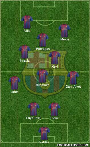 F.C. Barcelona Formation 2011