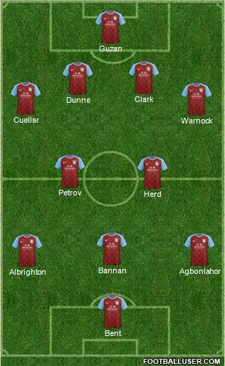 Aston Villa Formation 2011