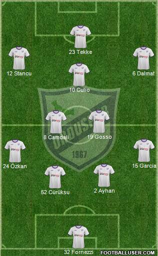 Orduspor Formation 2011