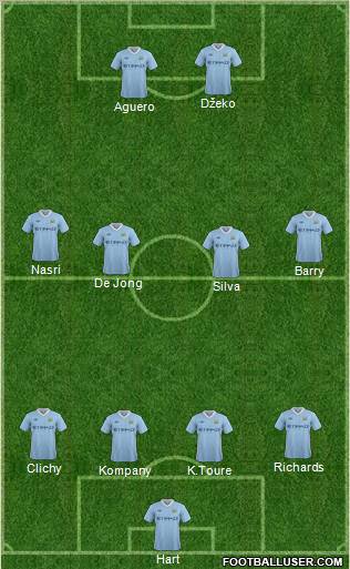 Manchester City Formation 2011