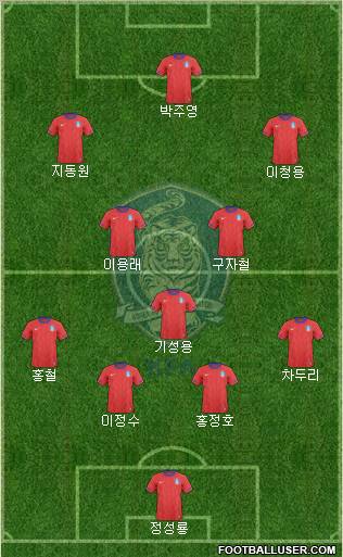 South Korea Formation 2011