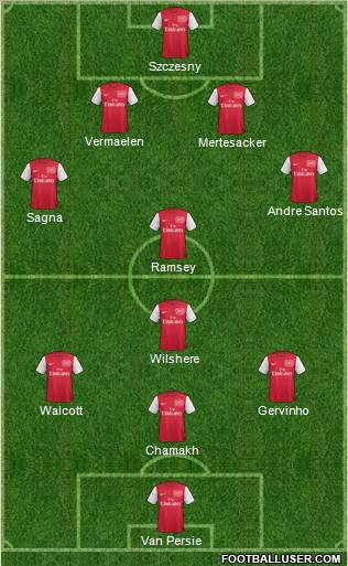 Arsenal Formation 2011