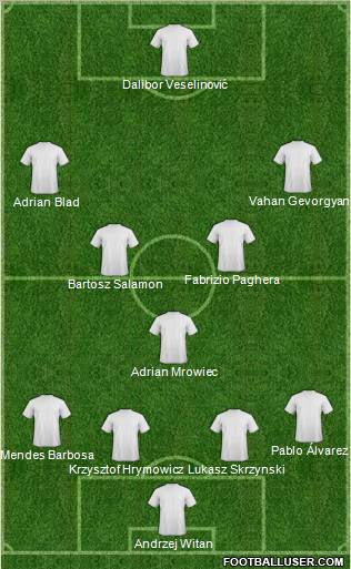 Dream Team Formation 2011