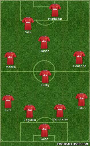 Manchester United Formation 2011