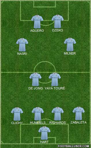 Manchester City Formation 2011