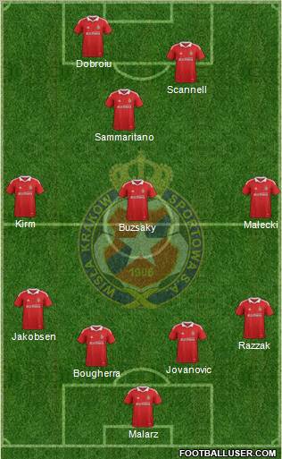 Wisla Krakow Formation 2011