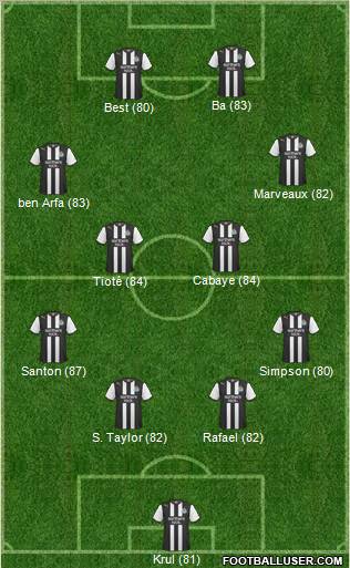 Newcastle United Formation 2011