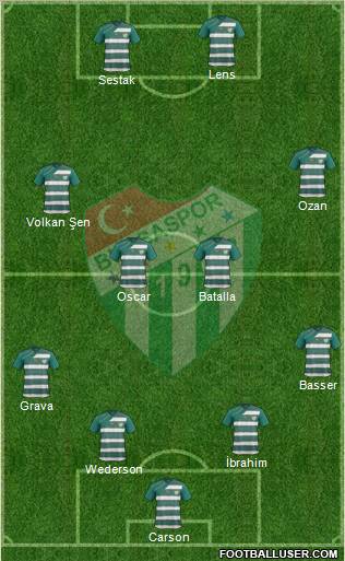 Bursaspor Formation 2011