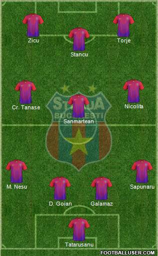 FC Steaua Bucharest Formation 2011