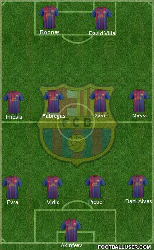 F.C. Barcelona Formation 2011