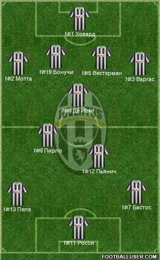 Juventus Formation 2011